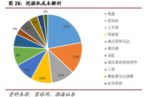 工程機械行業深度報告 萬億級市場靜待電動化率提升