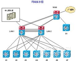 華富惠通技術在調度信息中心大樓網絡系統工程中的應用與優化