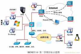 河北網絡工程行業中的網絡工程師 從搭建到守護的數字之路